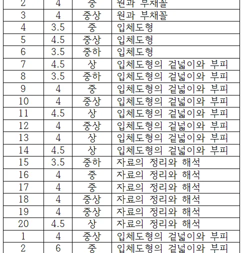 압구정 수학학원 청담중 1학년 2학기 기말고사리뷰