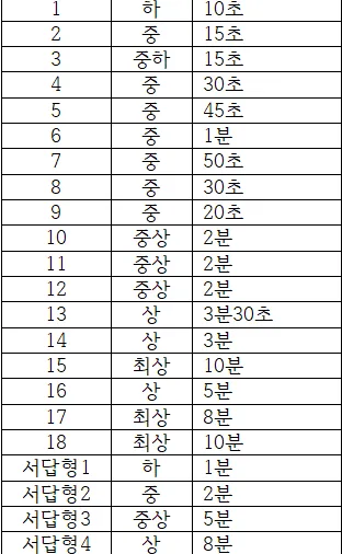 압구정 대치 수학학원, 단대소고 2학년 2학기 기말고사 리뷰
